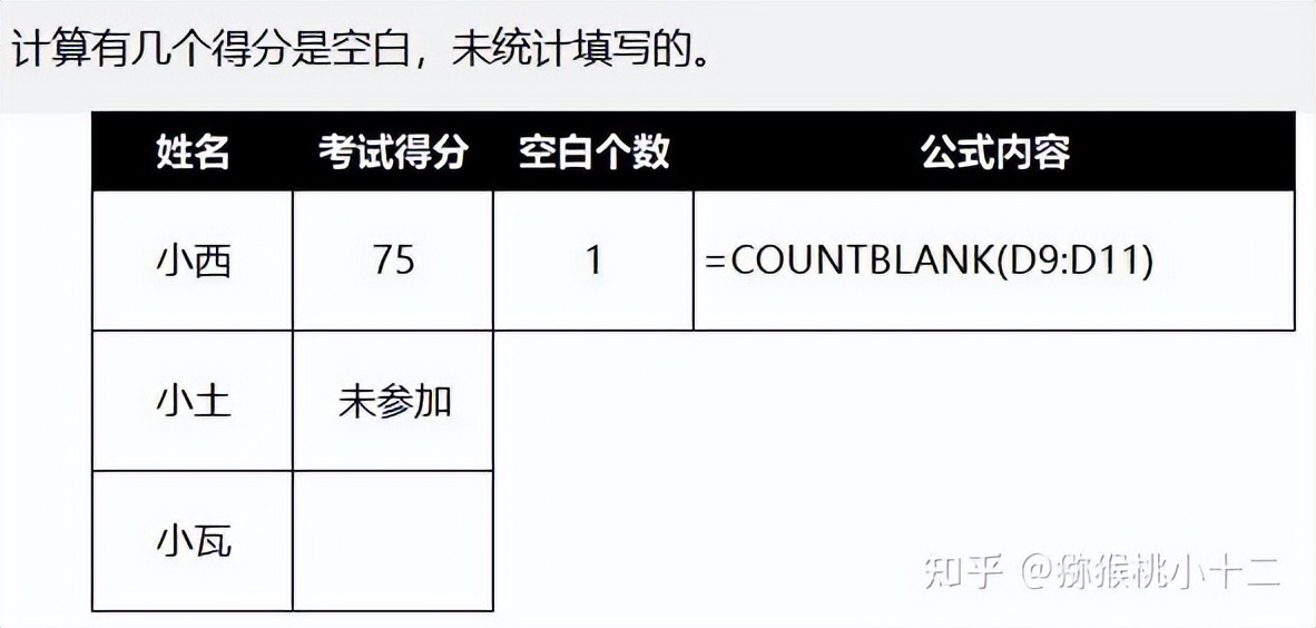 excel中排名函数怎么用,收藏数据分析必备的56个excel函数