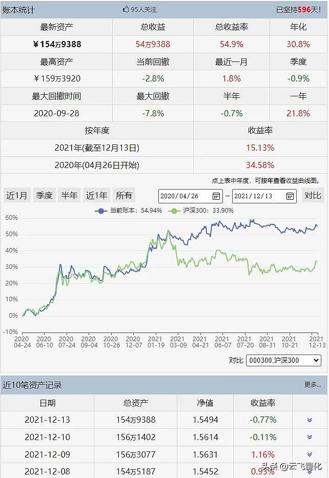 ETF量化与轮动,etf大小盘轮动策略