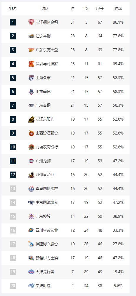 cba最新赛况同曦江苏,cba同曦对阵浙江东阳光录像