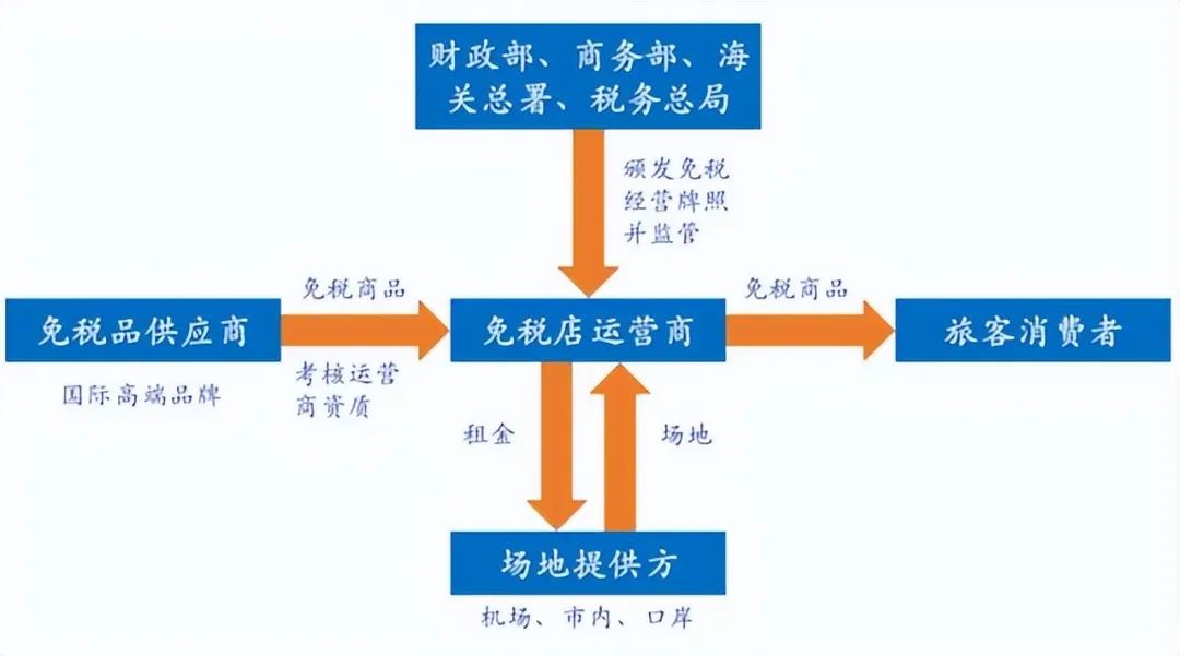 进口免税商品政策,一篇文章带你看懂跨境电商