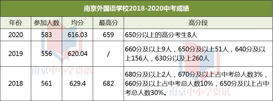 南京小升初学校怎么选,南京市小升初哪所学校好