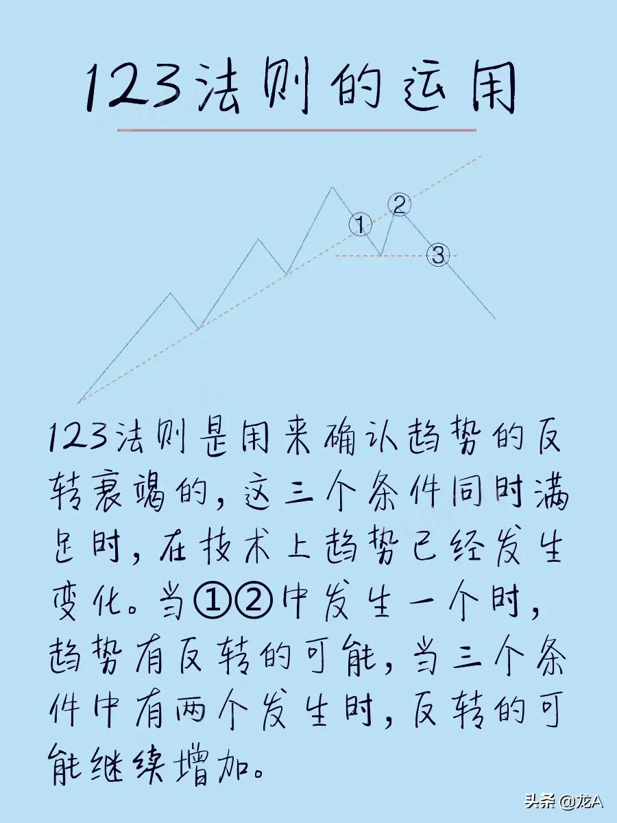 最简单的k线看趋势,从零开始学k线十字星的含义