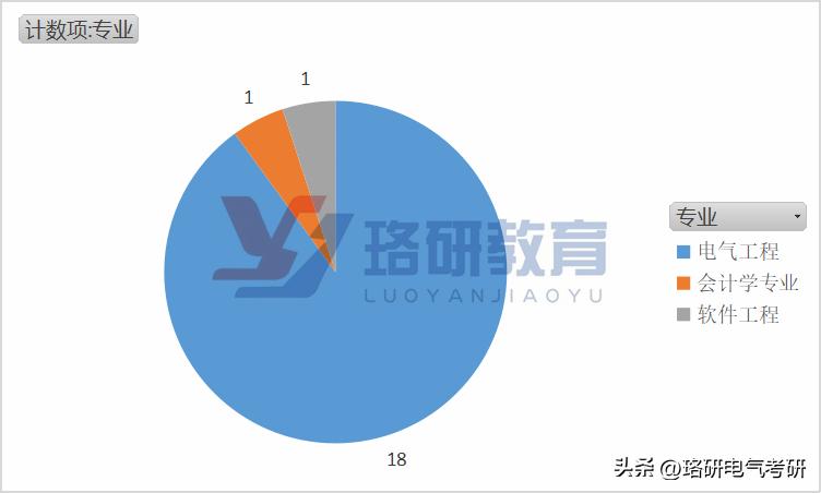 单211硕士就可直接签约？华东地区性价比超高的市局分析来了！