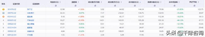 中国连锁产业趋势白皮书,行业产业链研究报告