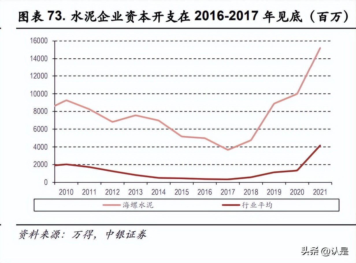 海螺水泥经常性净资产收益率,海螺水泥深度研报