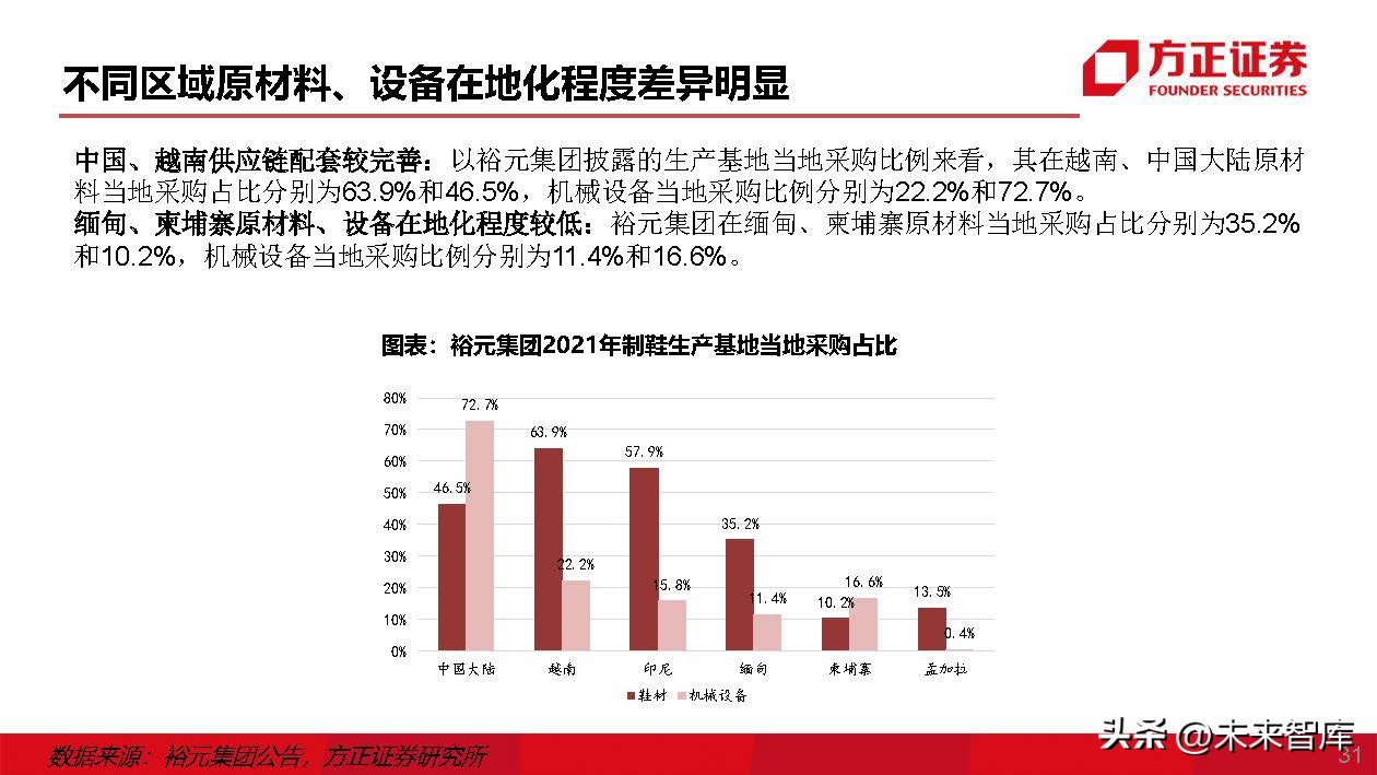 运动鞋行业专题研究：运动鞋制造商，成全品牌，成就自我