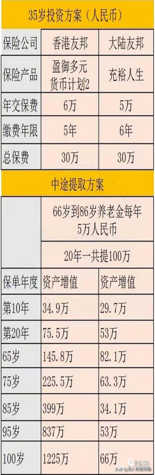 香港储蓄险保证部分收益率,香港储蓄险买后真实收益