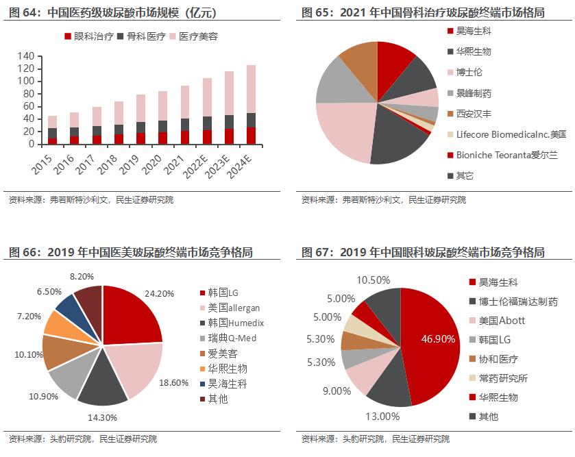 房地产转型大健康产业,2020鲁商发展房地产业务