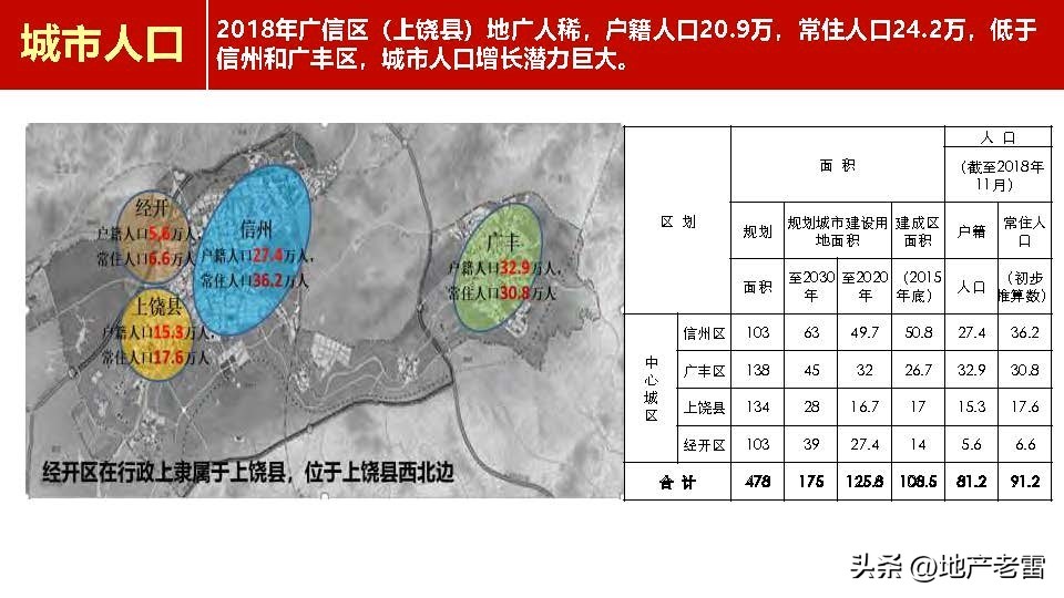 上饶_新城杨家塘项目营销策略投标报告-房地产
