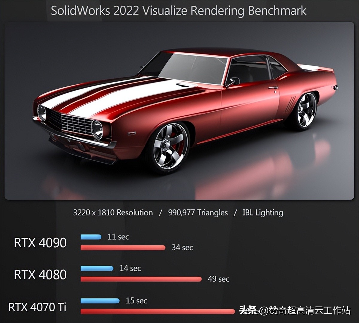 买低端显卡避坑,显卡避坑指南推荐