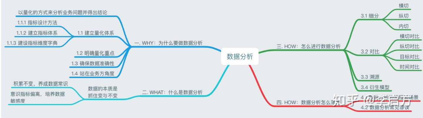 数据人一直做这四项工作，即使不被BI、AI取代，也躲不过35危机！