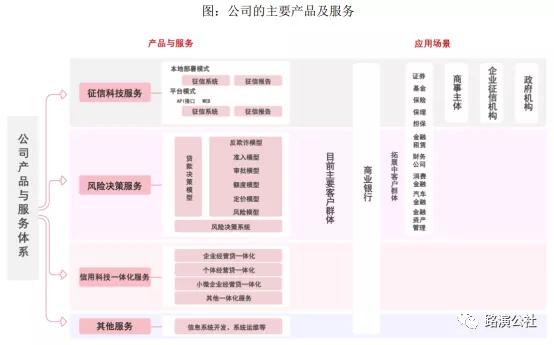 征信板块什么时候上市,征信行业资讯