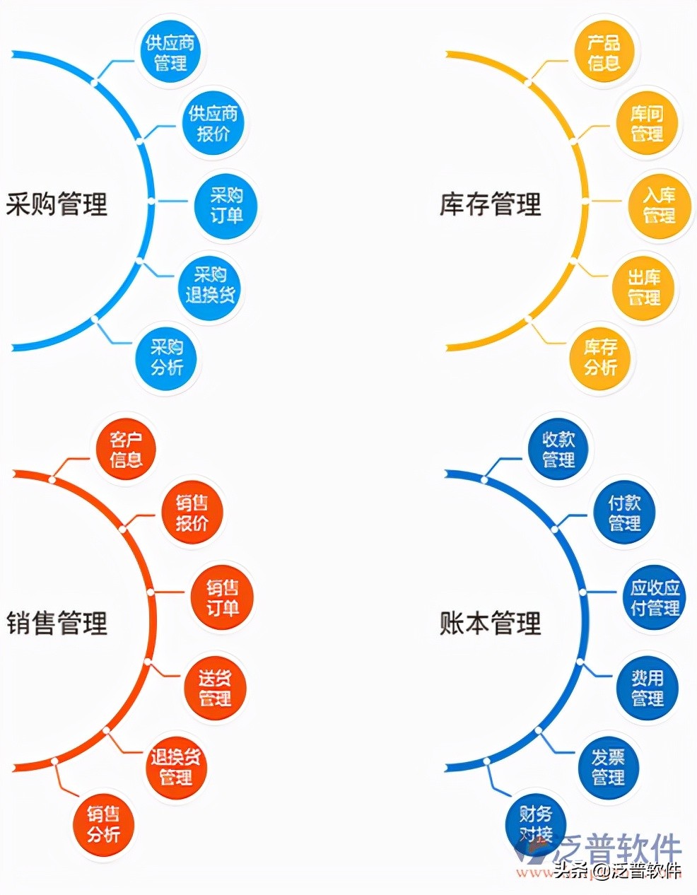 erp系统实用吗,erp系统优点