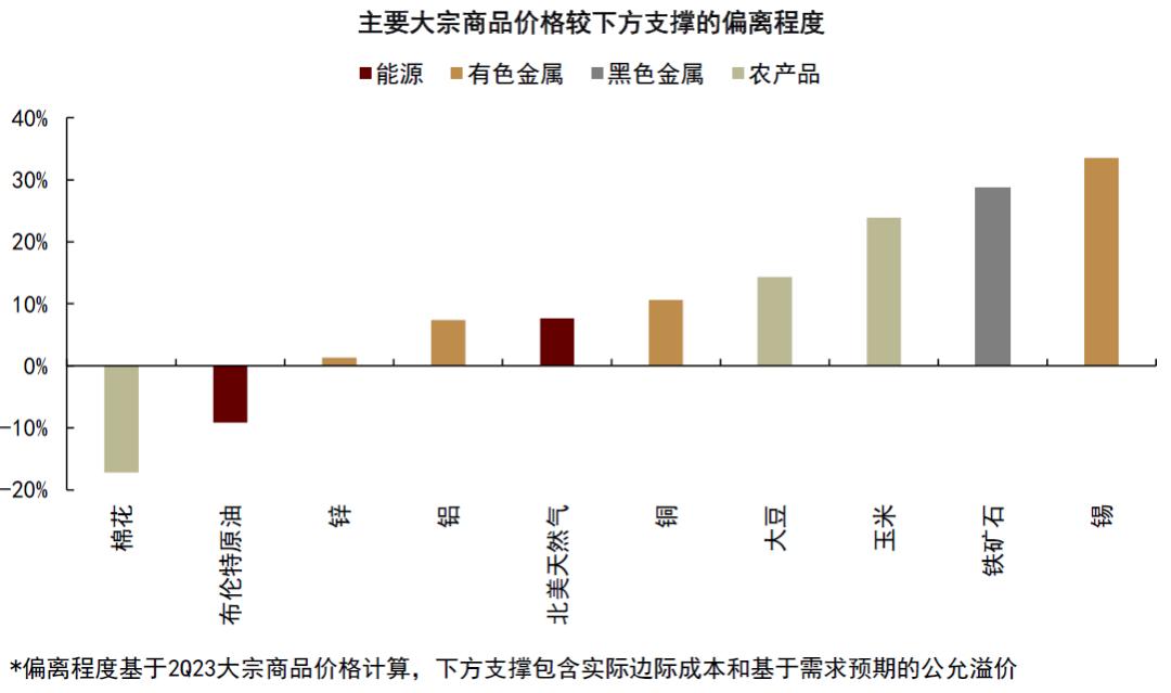 中金公司2024大宗商品展望,中金下周股价预测