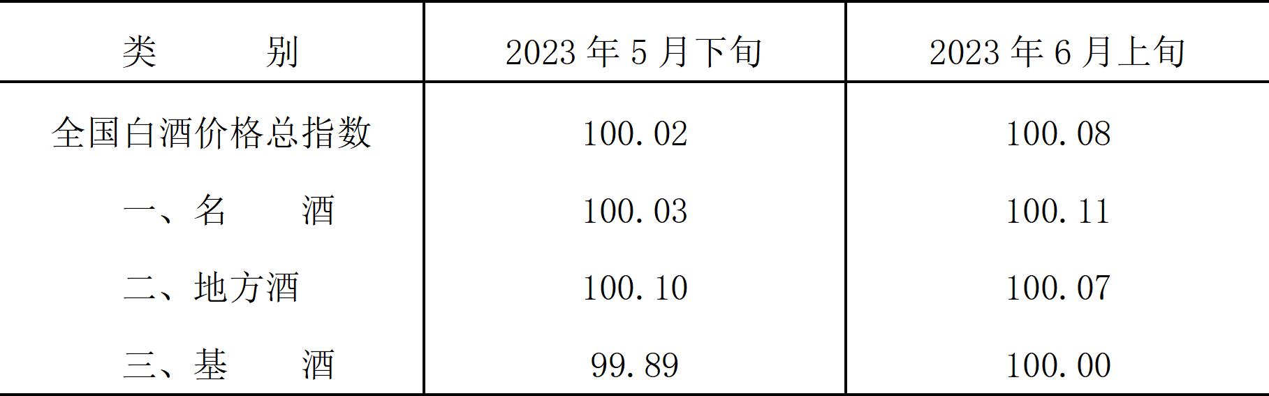 泸州老窖白酒价格行情今日,2024年1月白酒线上线下价格