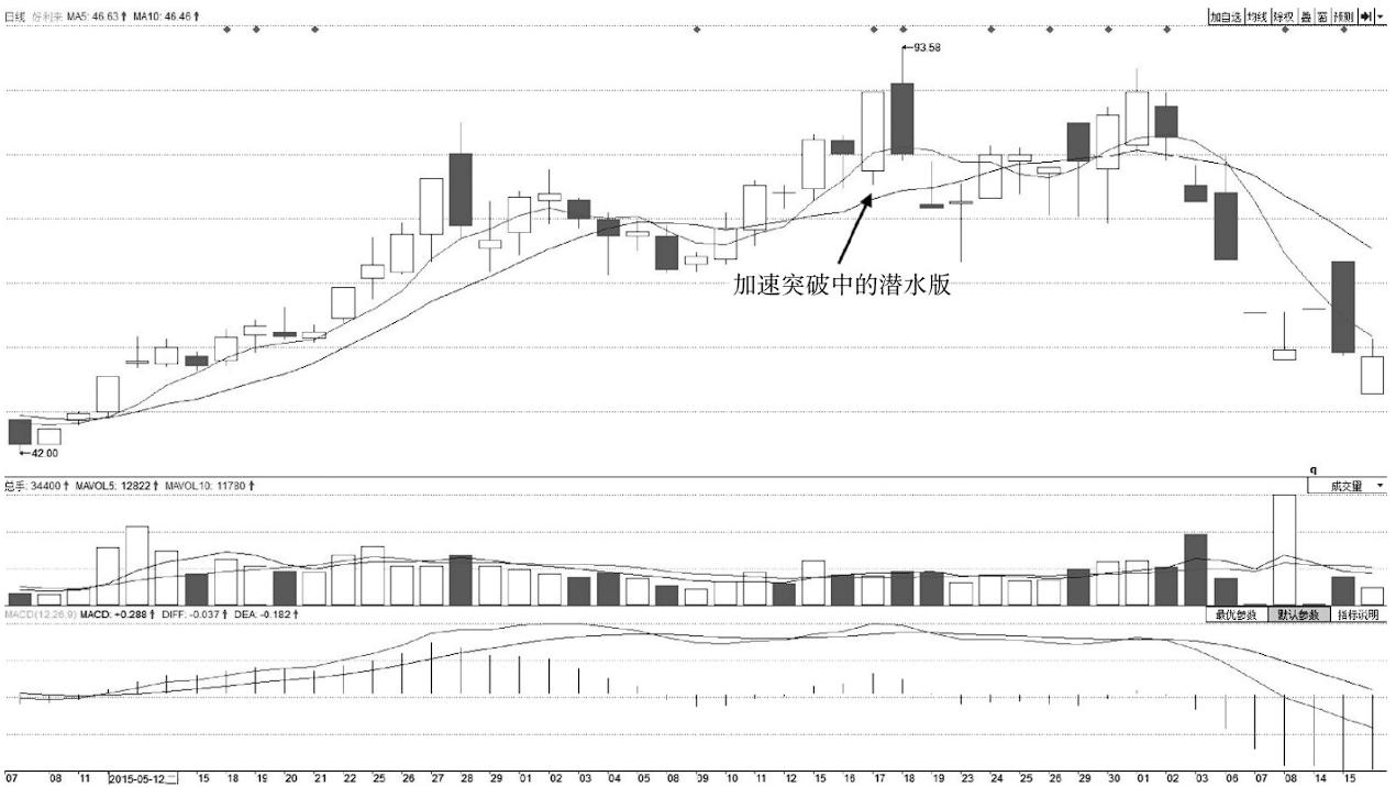 散户不能碰的五类股票,a股最新涨跌停规则