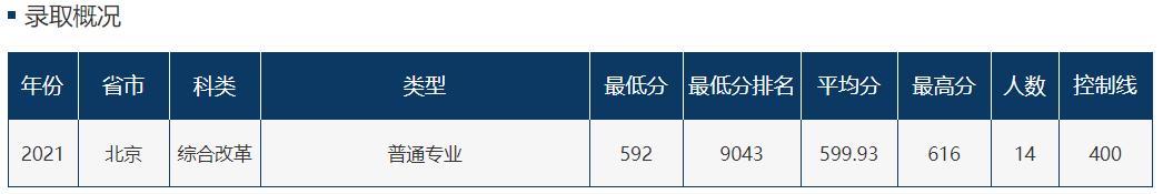 哪些学校有财政学专业,财政学专业和会计学专业哪个好