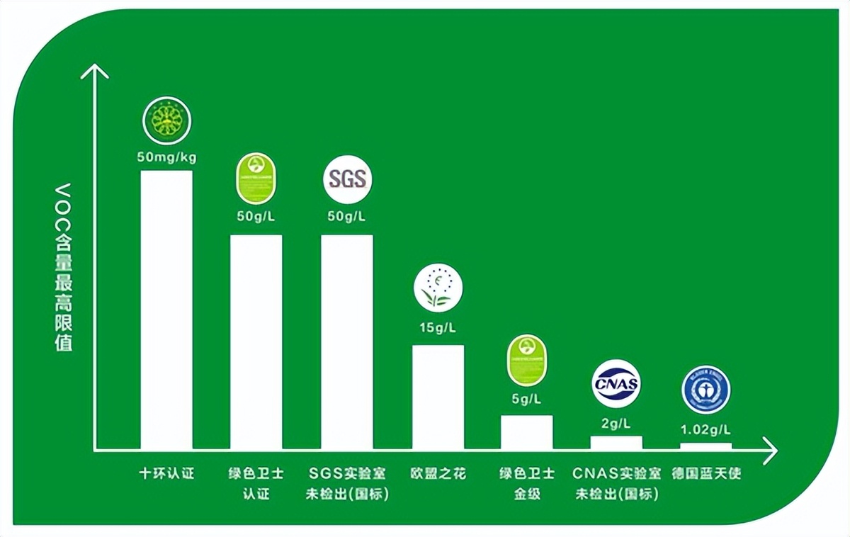 什么是好的乳胶漆,什么是好的艺术漆