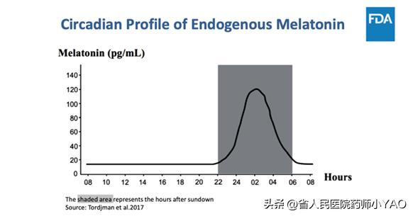 褪黑素药是安眠药吗,褪黑药有没有安眠效果