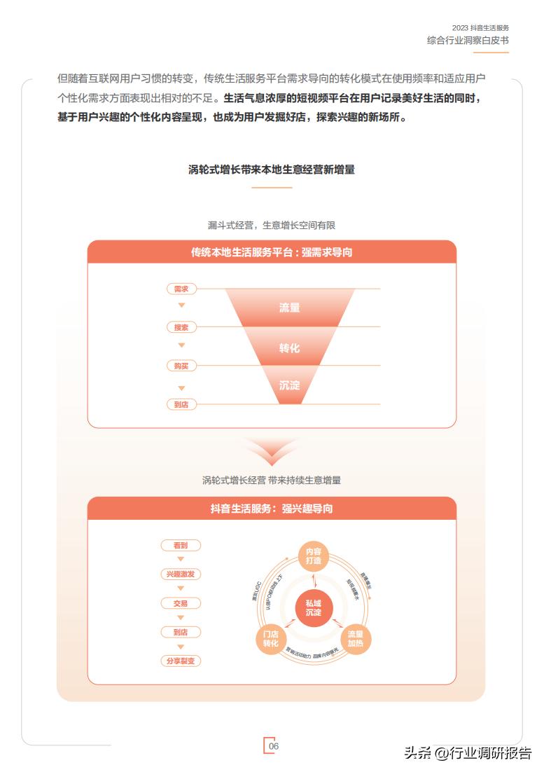 2023年生活服务综合行业洞察报告（休娱购物、丽人、LifeEvent）