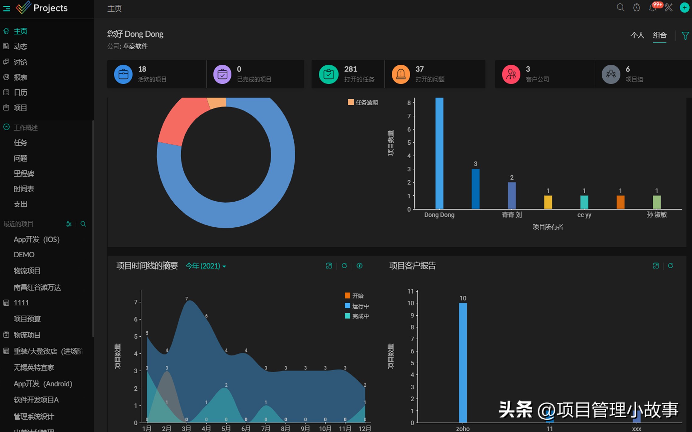 项目计划进度的软件工具,project项目管理工具软件