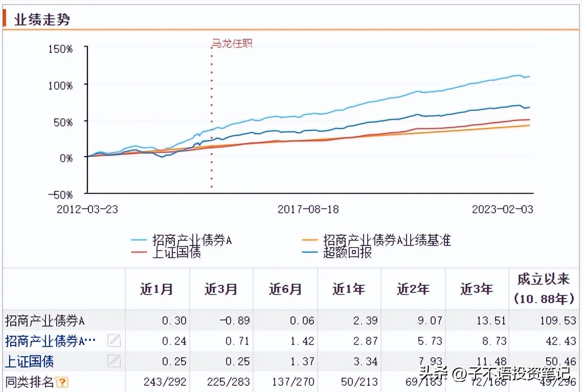 招商产业债券基金a的风险分析,如何分析债券基金的价值