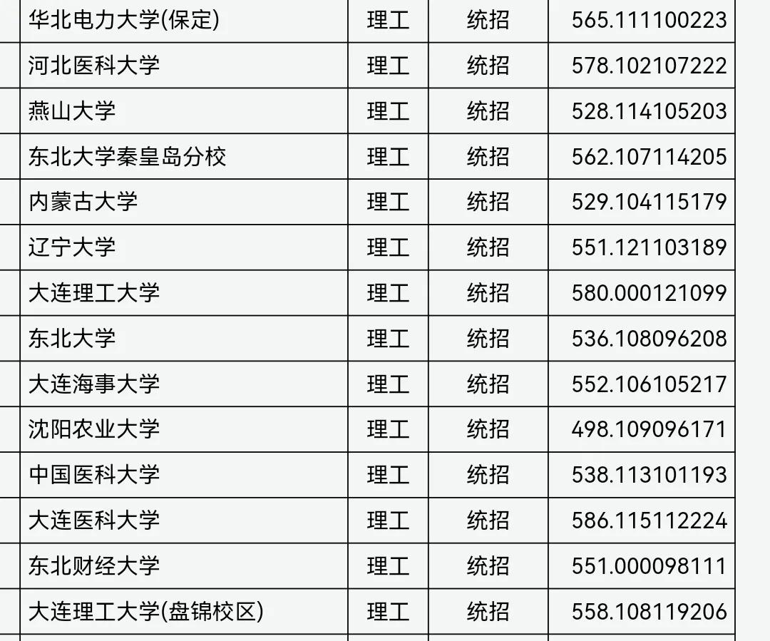 大连理工大学盘锦校区的招生专业对考生不太友好