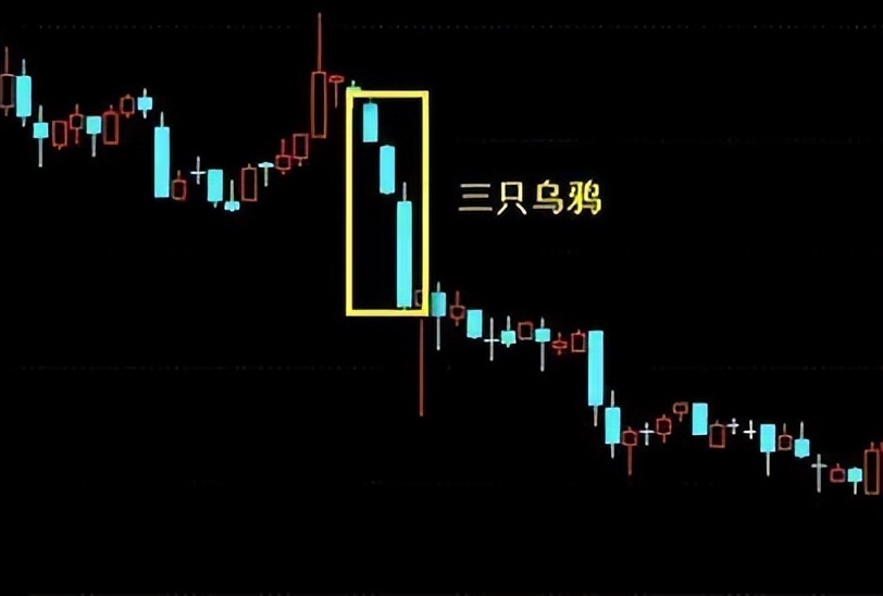 k线图中三只乌鸦是什么意思,期货三只乌鸦k线图什么意思