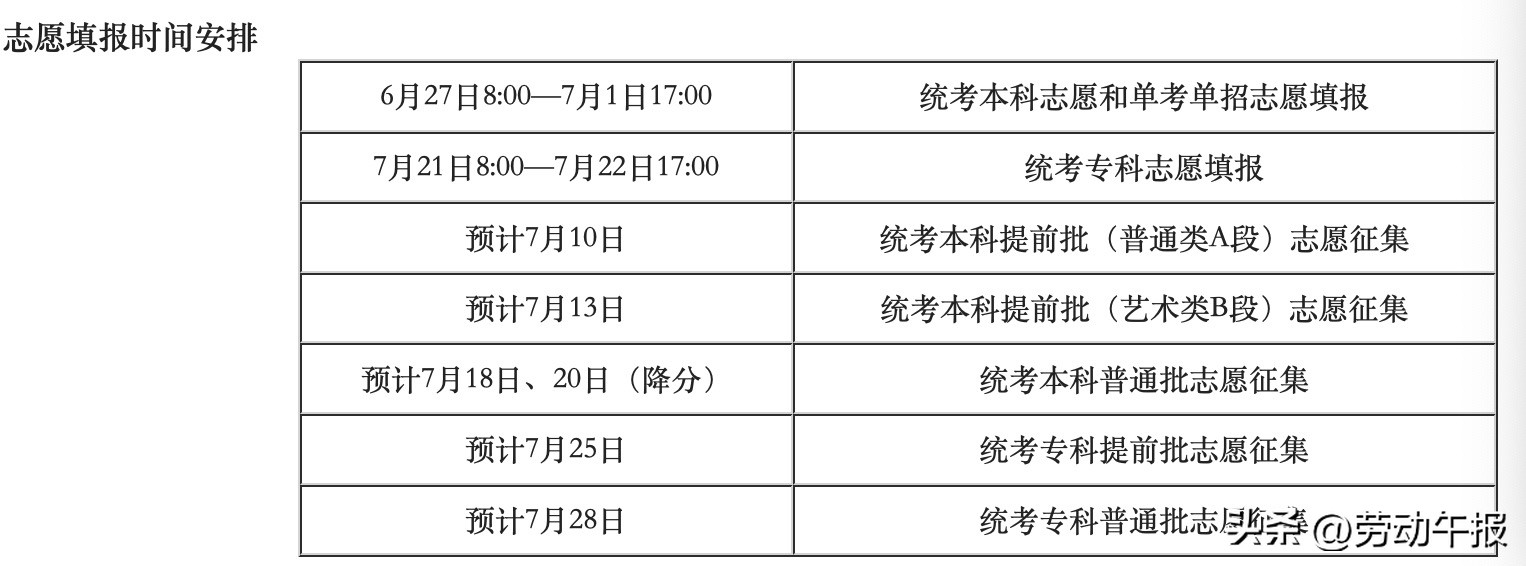 北京本科志愿本周日起填报,北京高考志愿填报步骤图解