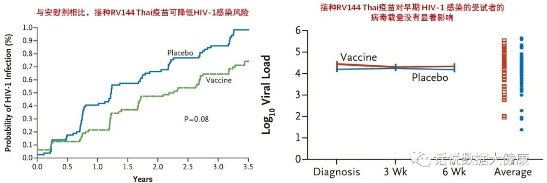 防艾滋的疫苗,值得打的疫苗
