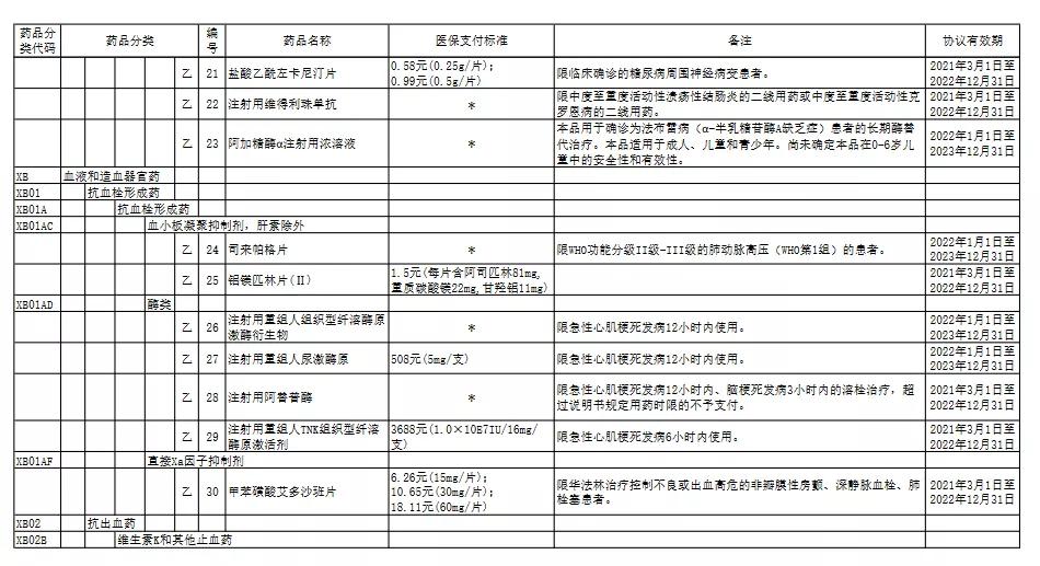 2023年医保药品目录,2021医保报销药品清单目录