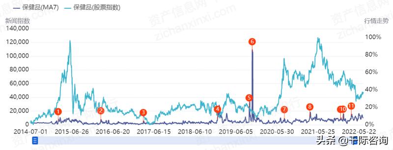 保健品国内外研究现状,2024年保健品行业结构图表