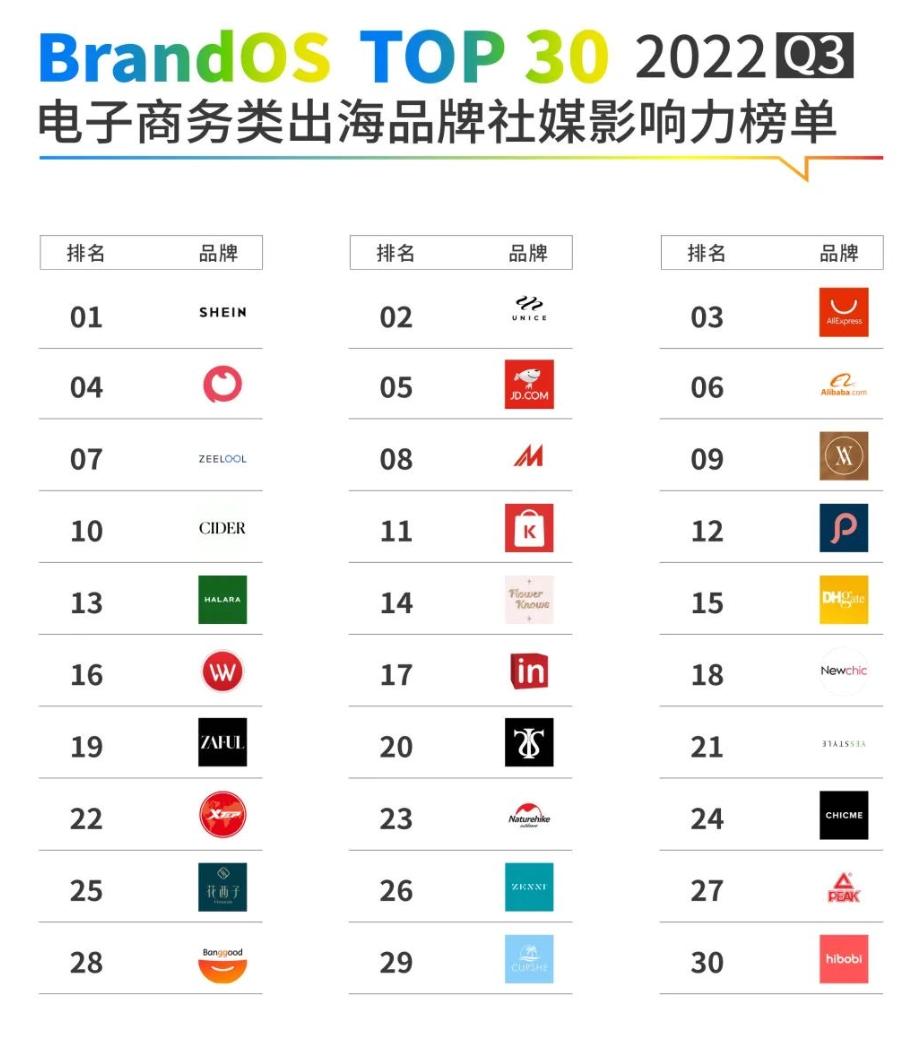 2022Q3 中东市场童装新竞争：Hibobi、SHEIN的社媒营销答卷