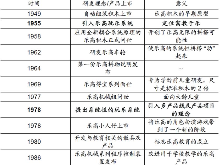 乐高积木这么贵为什么还会有人买,3000块钱买个乐高积木有必要吗