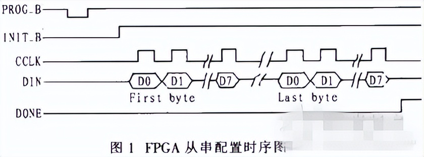 arm与fpga的协同设计,fpga嵌入arm内核