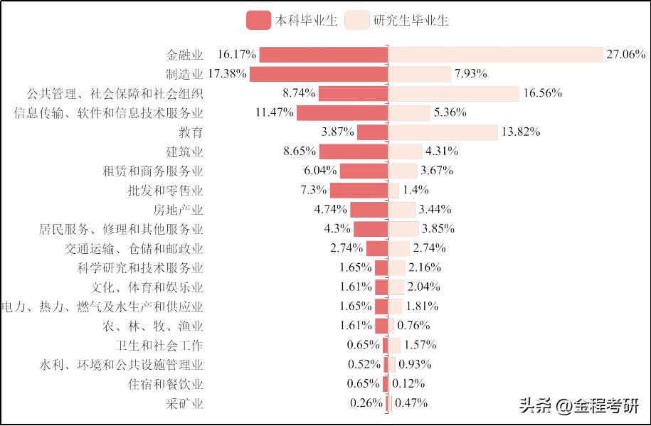 江西财经大学的缺点,江西财经大学就业前景如何