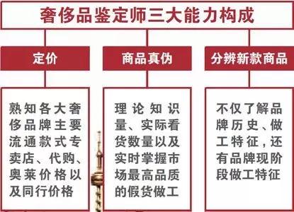 奢侈品鉴定师薪资,如何成为一名奢侈品鉴定师