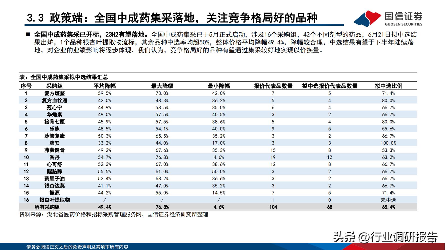 2024年医药行业投资策略报告,医药生物行业2024年策略报告