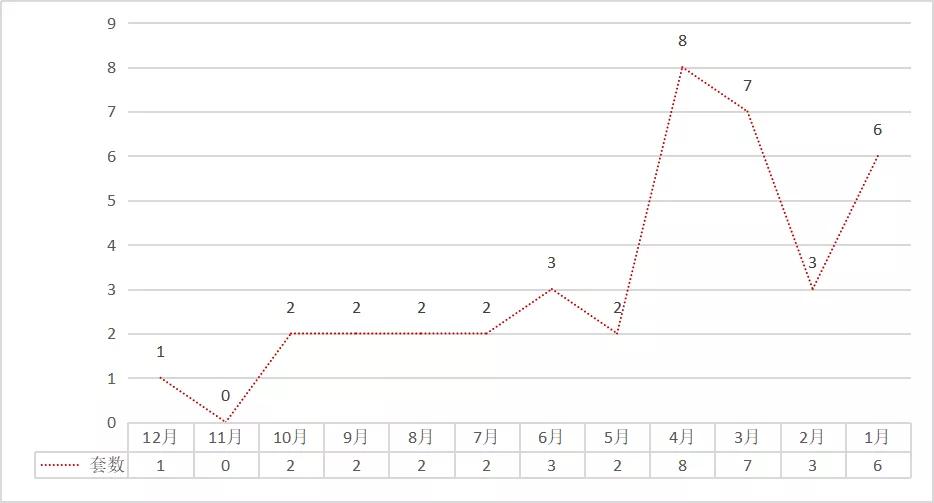 1.1万/平起，想在大亚湾买二手？看这十个社区就够了