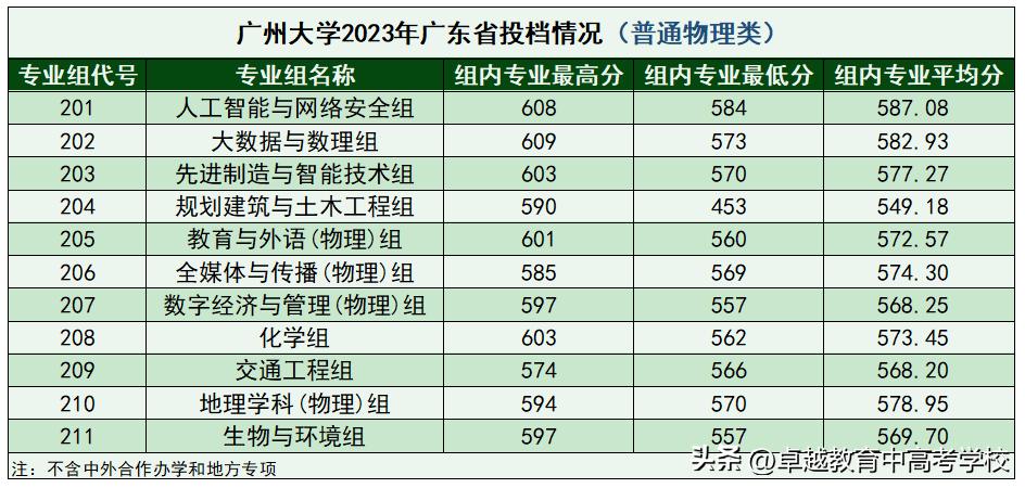 最新！全省本科高校投档及录取详情大汇总（附满意度排名）