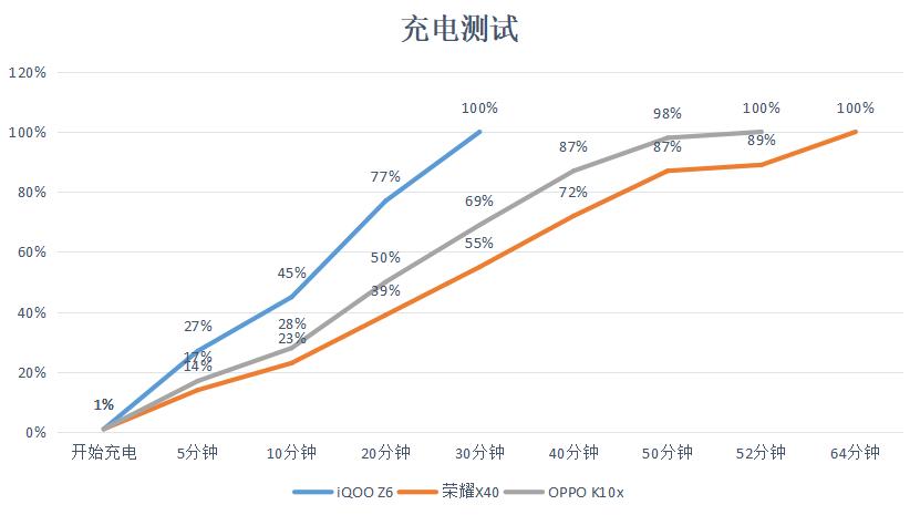 千元机主流处理器是什么,现在的千元机越来越优秀了
