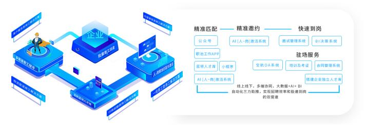 探寻就业供需*局破**之路：宝航人力集团的核心竞争力与市场优势解析