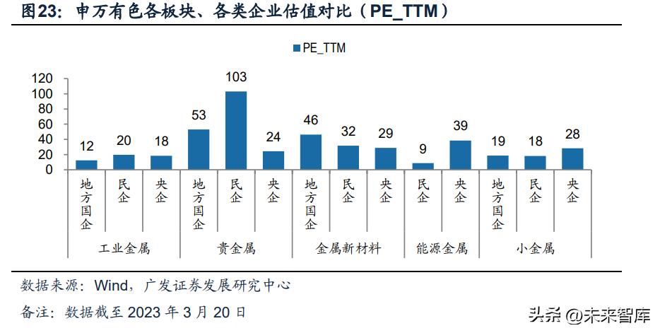 央企战略规划执行情况报告,央国企价值重估
