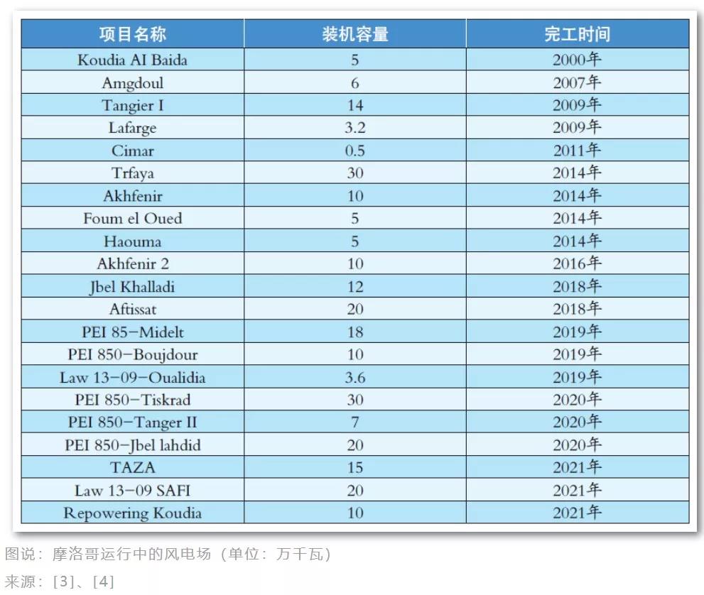 摩洛哥足球崛起的秘密,摩洛哥成为世界杯黑马