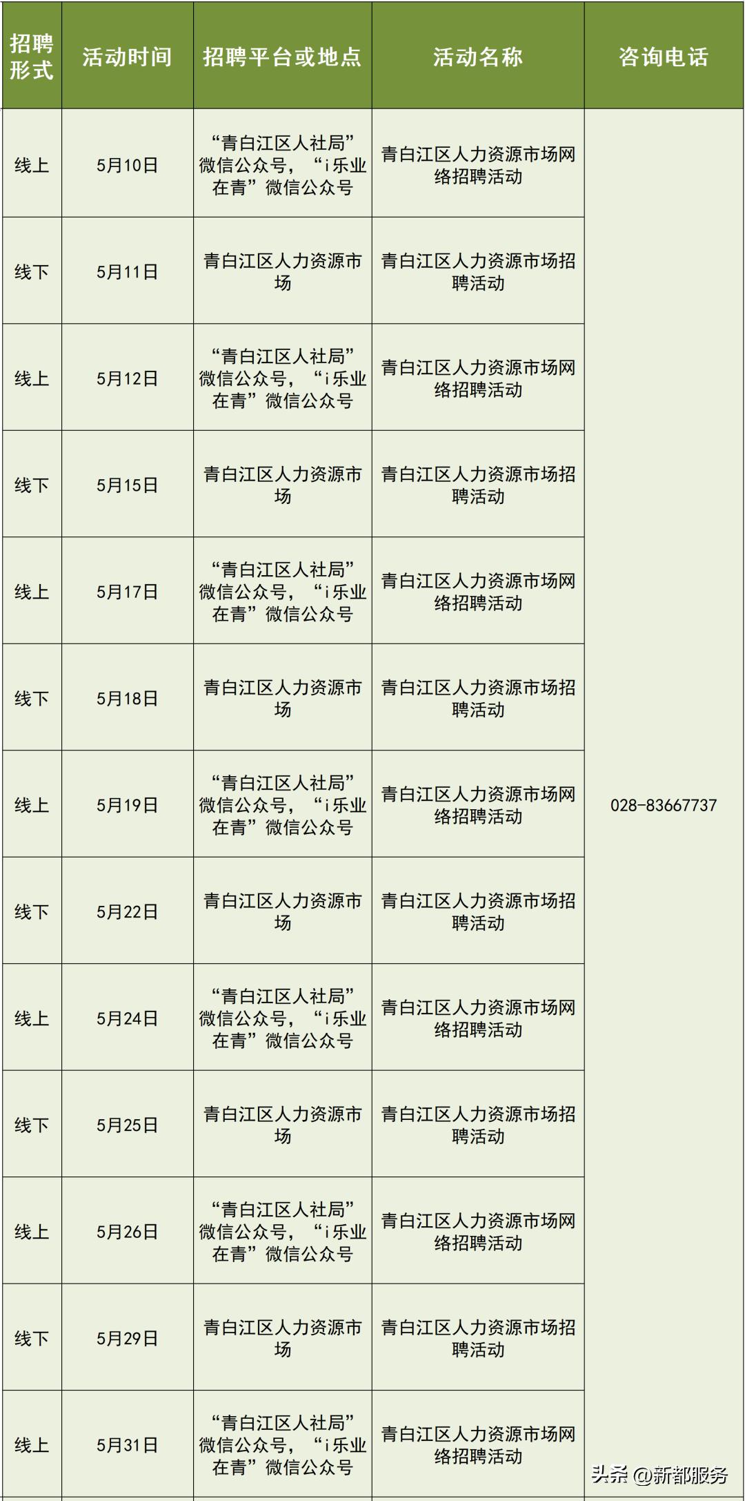 成都25场招聘会,成都7月份最新招聘信息