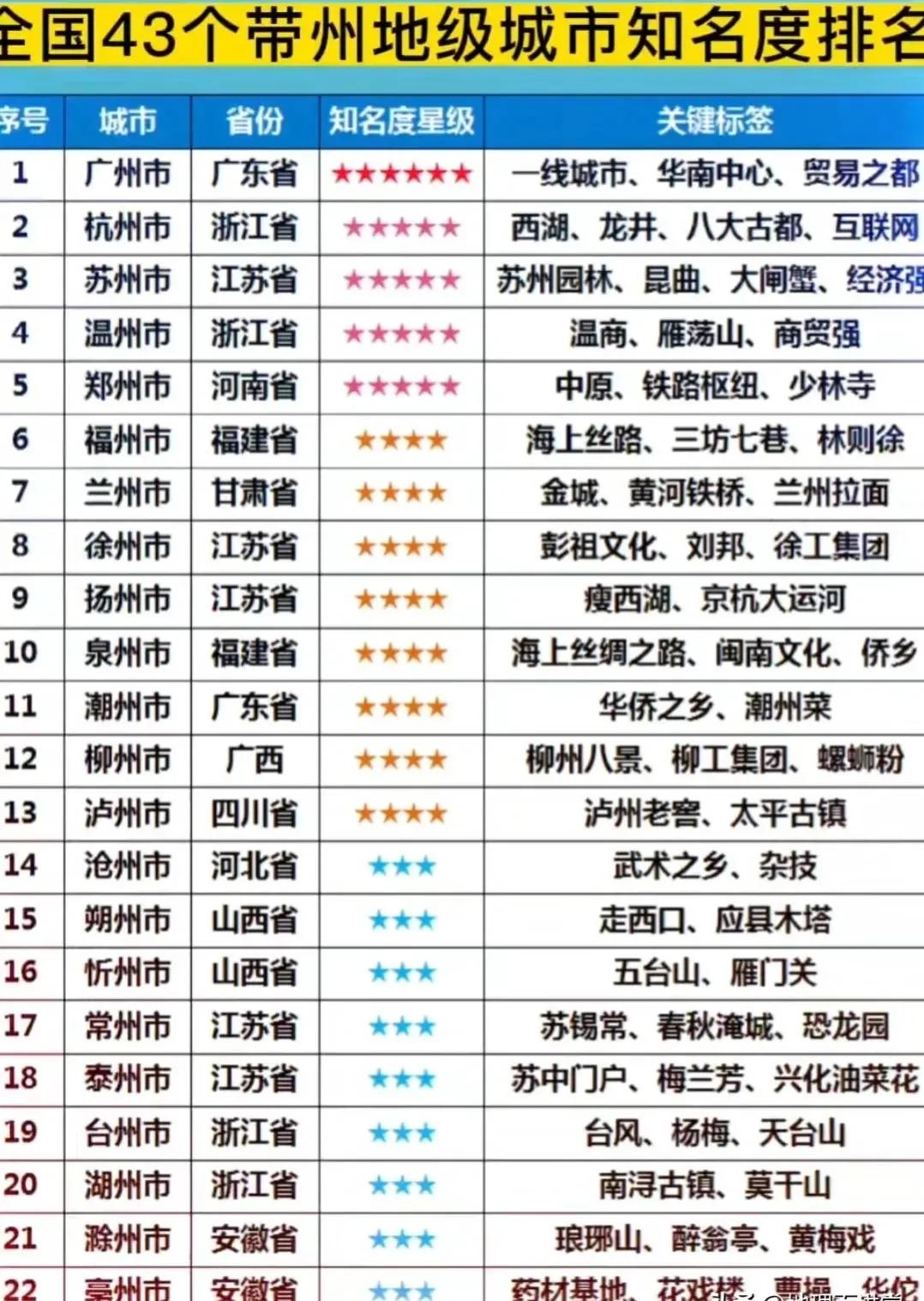 徐州历史经济最强的时候,徐州的厉害之处