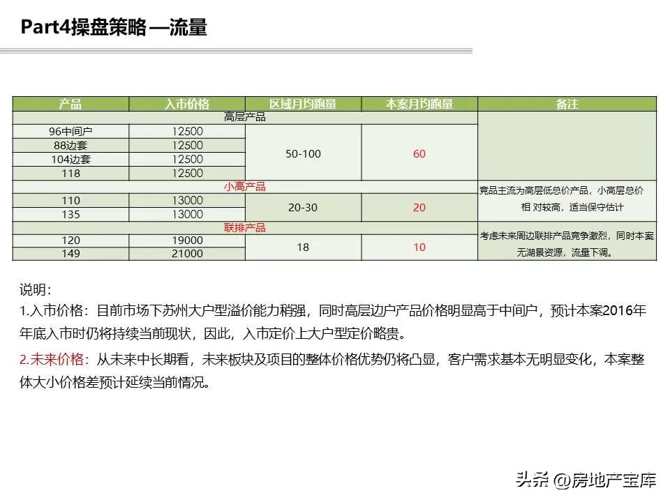 项目回购可行性研究报告模板,投资可行性研究报告标书