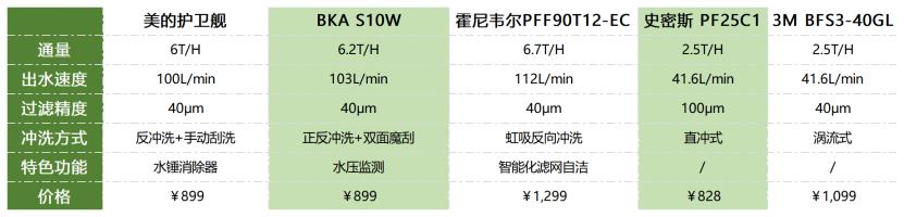 史密斯前置过滤器如何选,史密斯前置过滤器十大排名