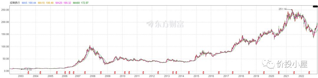 如何挖掘股票上涨逻辑,股票上涨的逻辑是什么