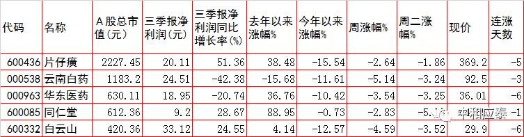 周三a股重要投资机会,周三a股盘前分析